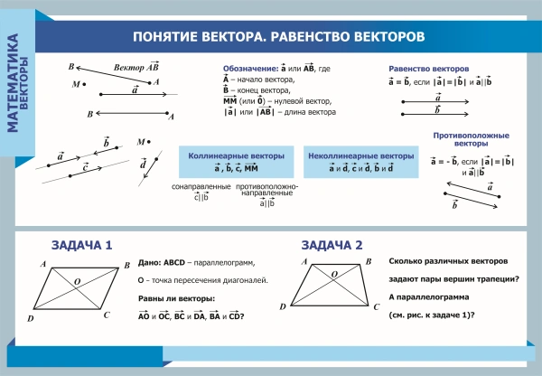 Комплект таблиц «Векторы» (8 шт.)